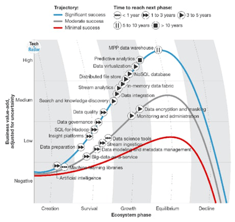 Technology Trends that will Impact our Lives in 2020